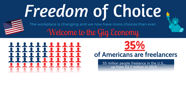 Freedom of Choice - Infographic