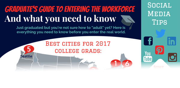 Graduates Guide to the Workforce - Infographic