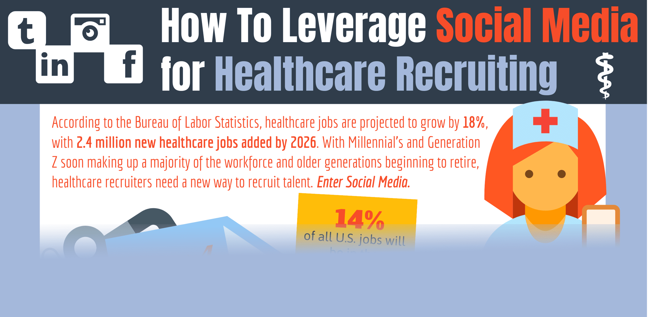 How To Leverage Social Media For Health Recruiting Hire Velocity