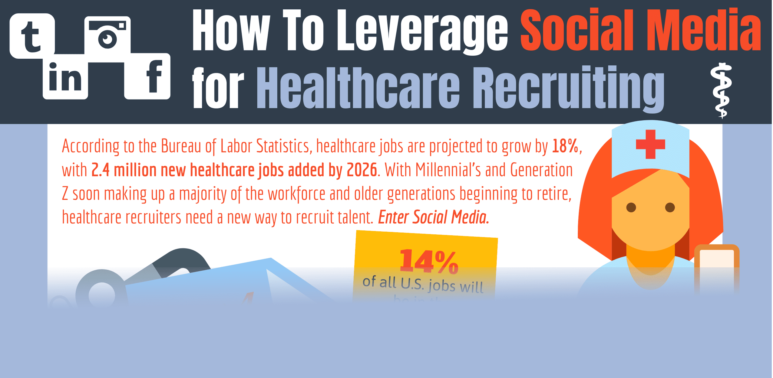 How to Leverage Social Media for Healthcare Recruiting - Infographic