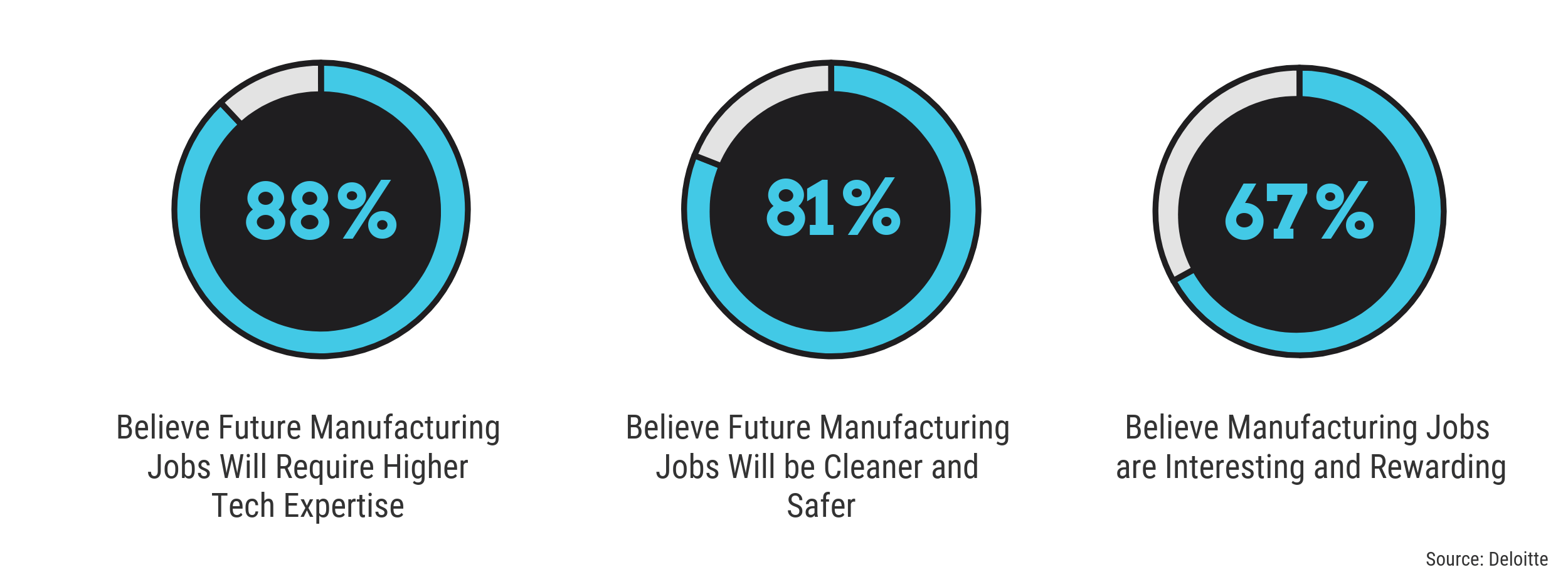 Seven Ways Manufacturing Recruiters Can Attract Millennials