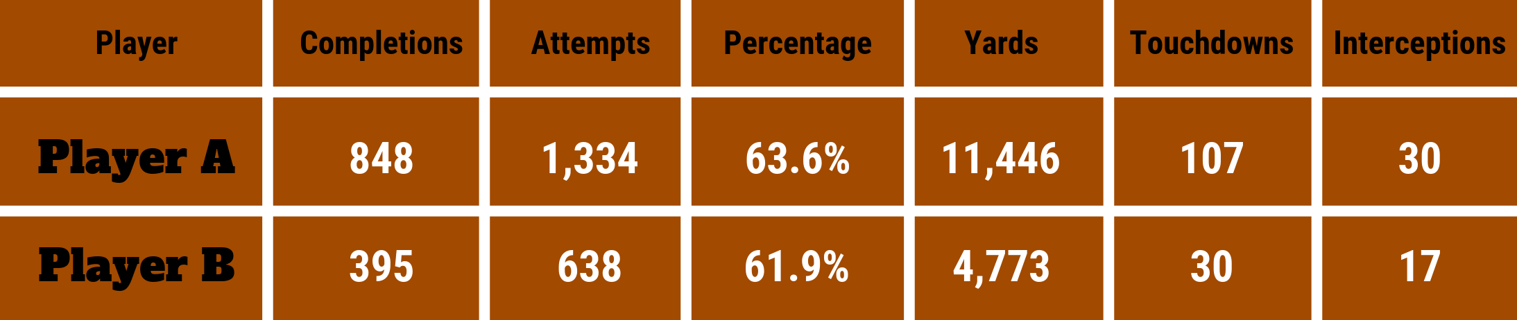 College Stat Comparison: How Recruitment Process Outsourcing Companies and NFL Draft Recruiting Are Similar