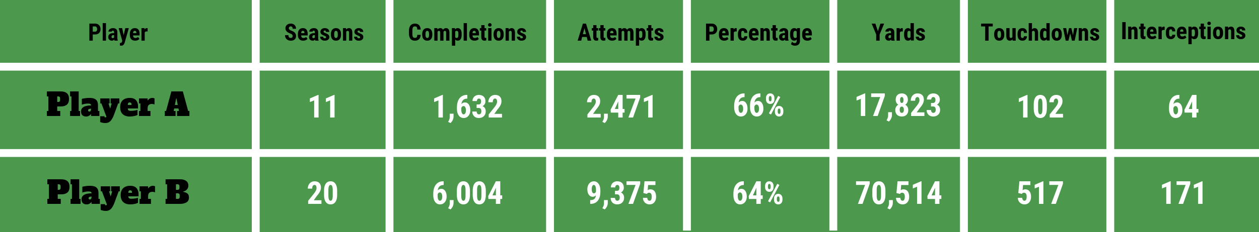 NFL Stat Comparison: How Recruitment Process Outsourcing Companies and NFL Draft Recruiting Are Similar