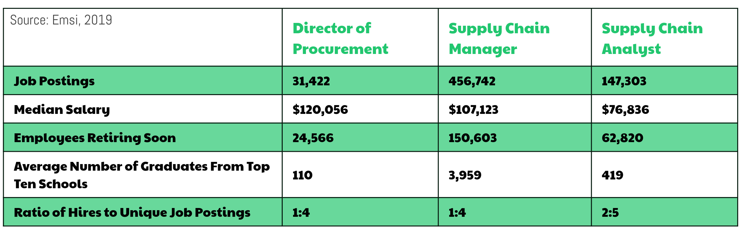 Understanding The Demand For Supply Chain Recruitment