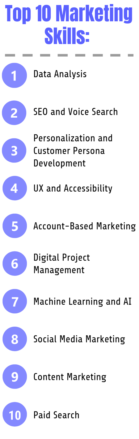 Hiring Strategies for Marketing Recruiting | Hire Velocity