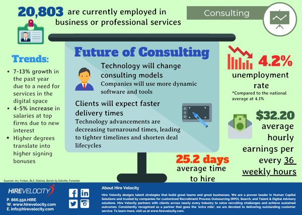 Future of Consulting (w/o logos)_PNG HD