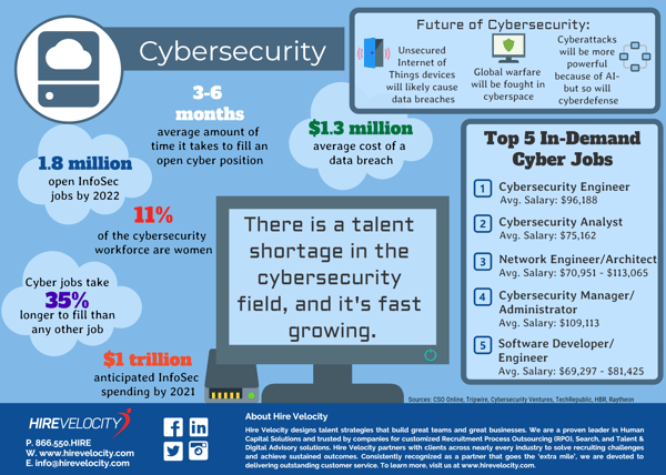Hacking Cybersecurity Recruitment