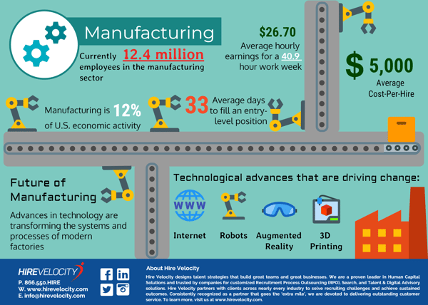 State of Manufacturing Recruiting