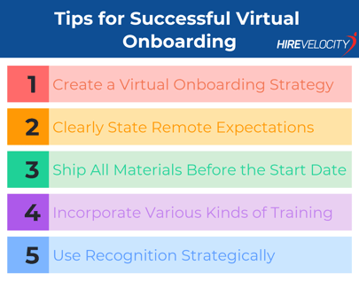 COVID19_Remote Hiring Strategy_Virtual Onboarding Process Tips_Hire Velocity